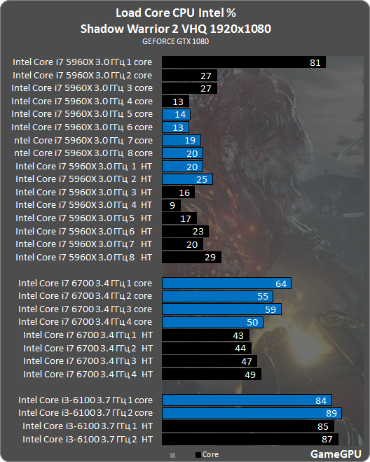 sw2 intel