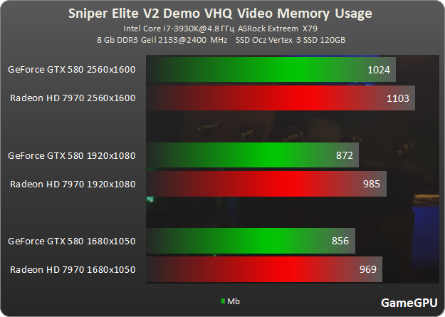 se2 vram