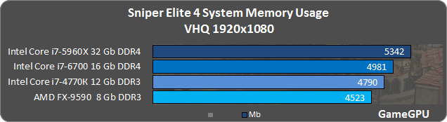 se4 ram2