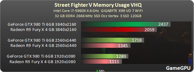 SF V vram