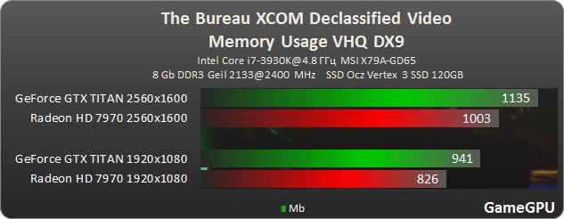 xcom vram