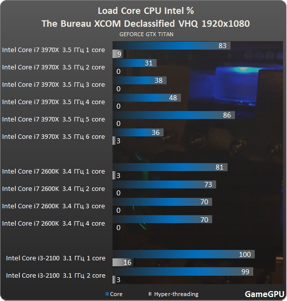 Intel Xcom