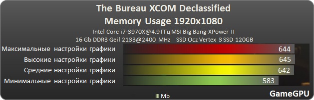 xcom ram