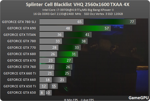 Blacklist 2560 txaa