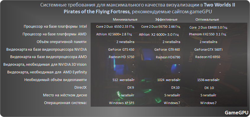tw II sys