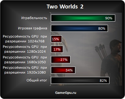 TwoWorlds2_tog