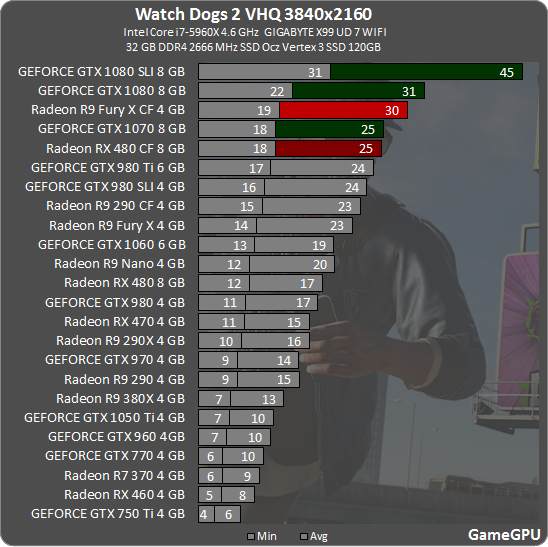 wd2 3840