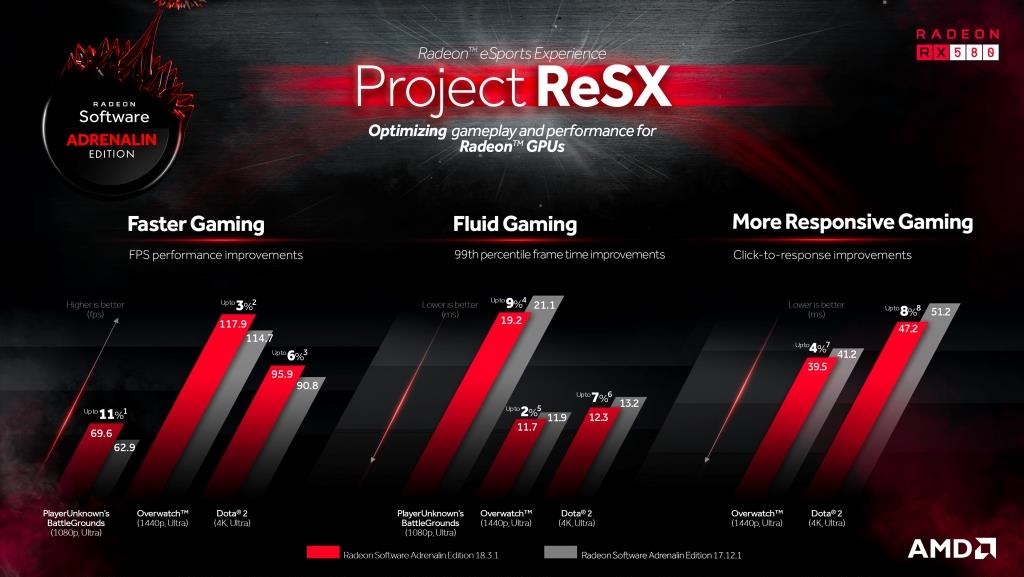 Projet ReSX