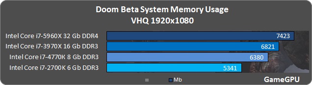 DOOM ram2