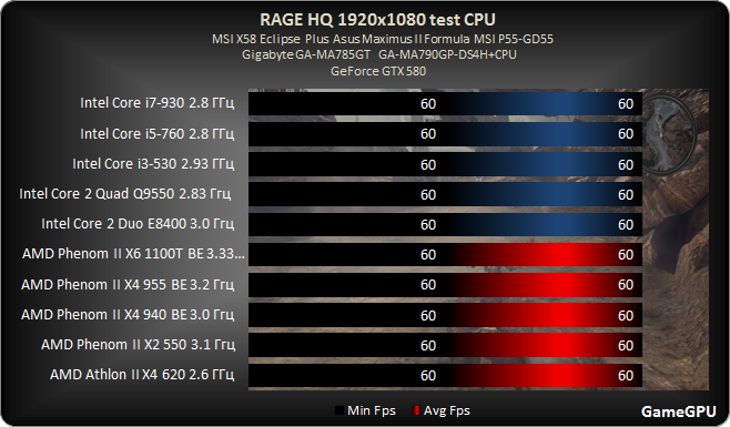 rage_test_cpu