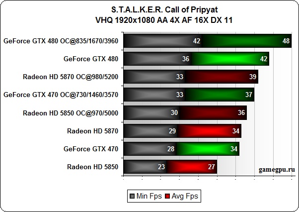 STALKER_Call_of_Pripyat__1920