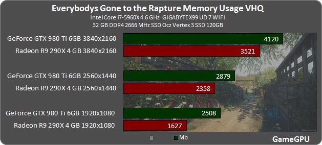 eg vram