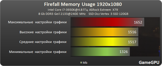 firefall mem