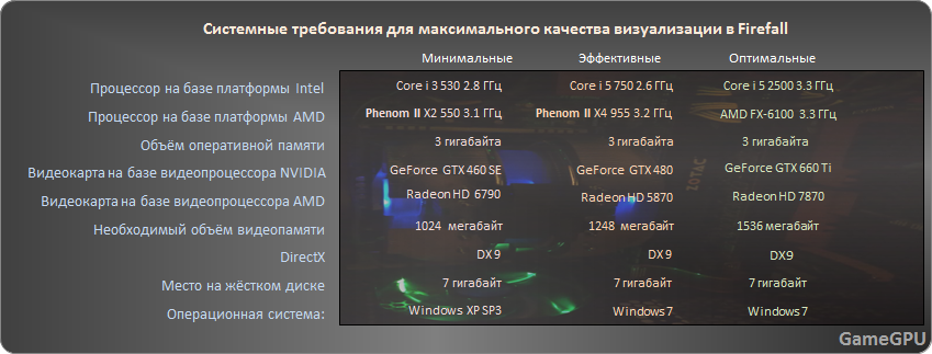 firefall sys