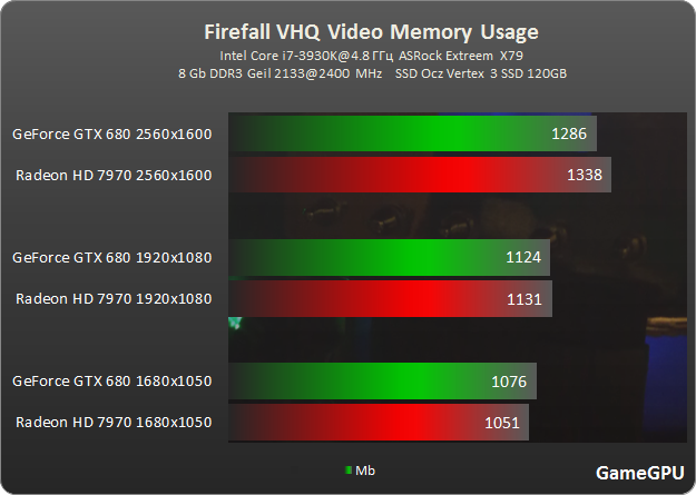 firefall vmem