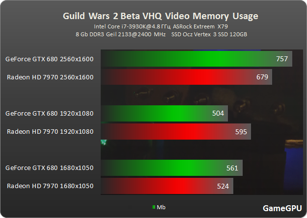 gw2 vhq vram