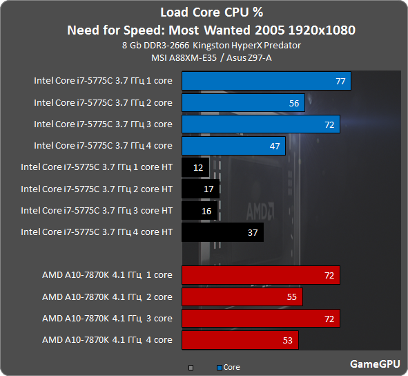 CPU