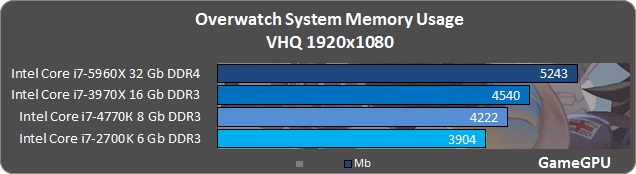 Overwatch ram2