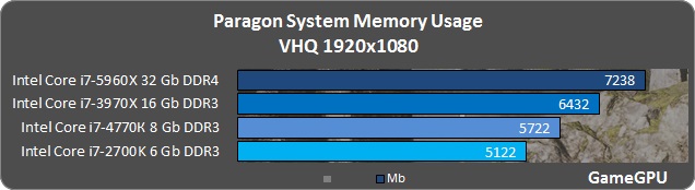 paragon ram2