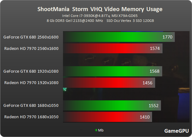 ShootMania Storm vram