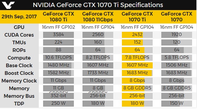 1070 ti