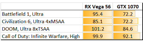 AMD Radeon RX Vega 56 vs GeForce GTX 1070