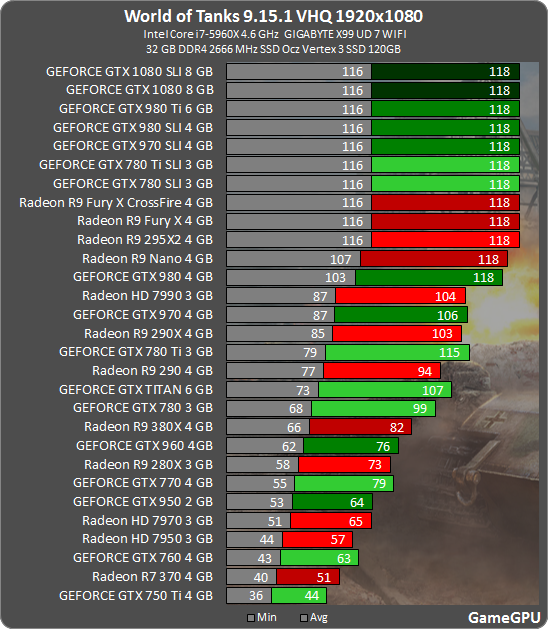 wot 1920