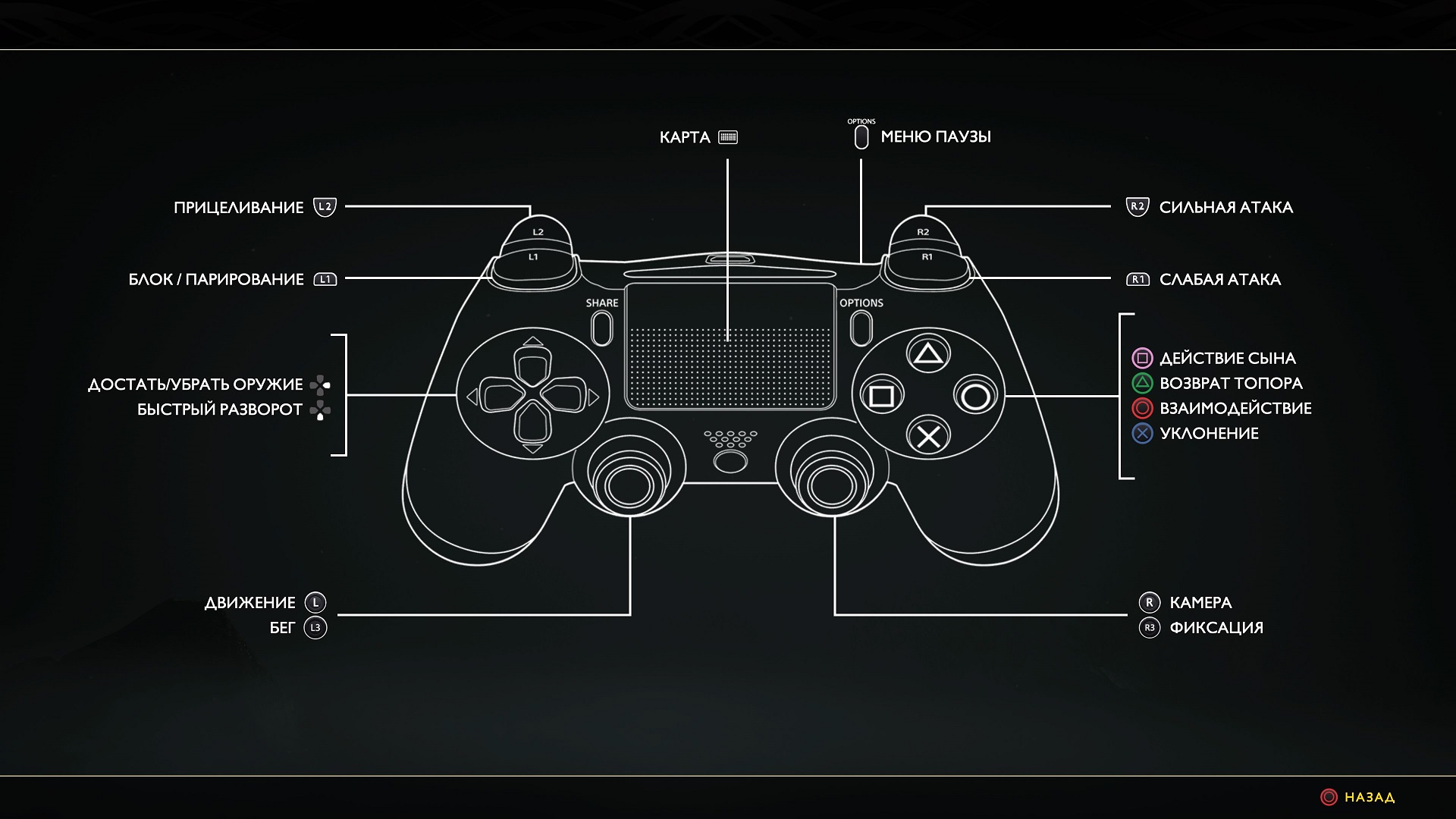 Playstation 5 настройки. PS 4 геймпад rdr 4. Раскладка контроллера ps4. Мортал комбат управление на джойстике ps4.