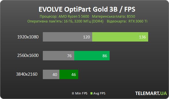 EVOLVE OptiPart Gold 3B 1