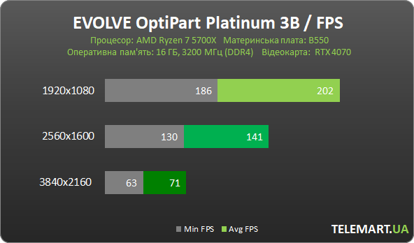 EVOLVE OptiPart Platinum 3B 1