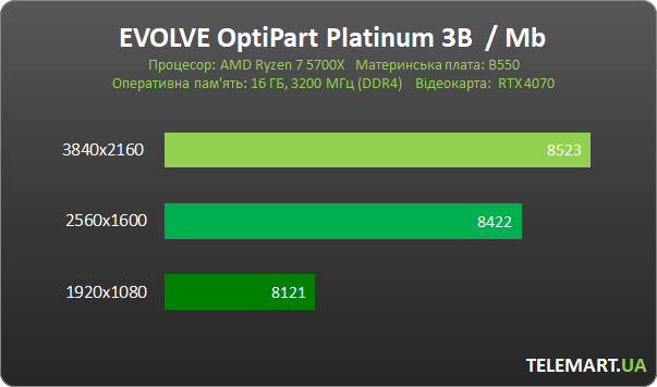 EVOLVE OptiPart Platinum 3B 3
