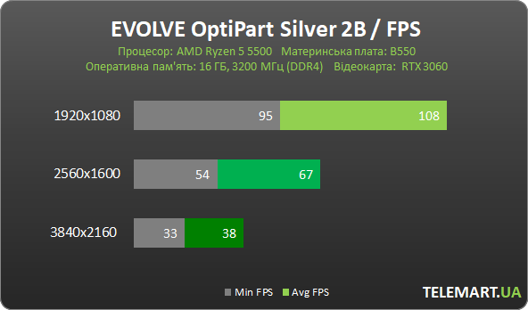 EVOLVE OptiPart Silver 2B 1
