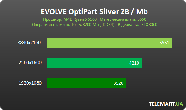 EVOLVE OptiPart Silver 2B 2