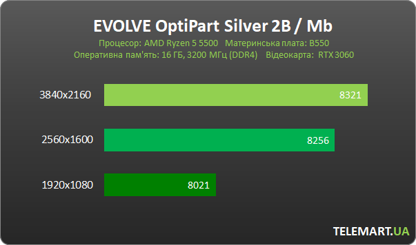 EVOLVE OptiPart Silver 2B 3