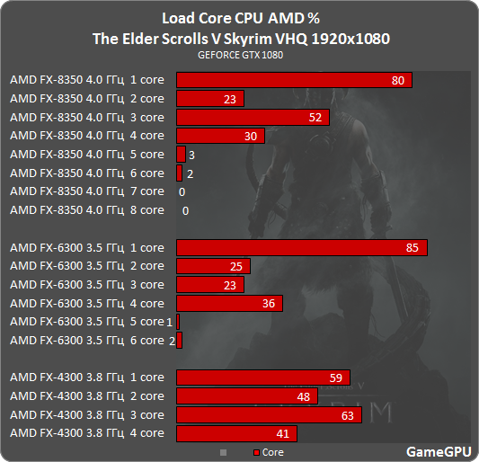 s 2011 amd