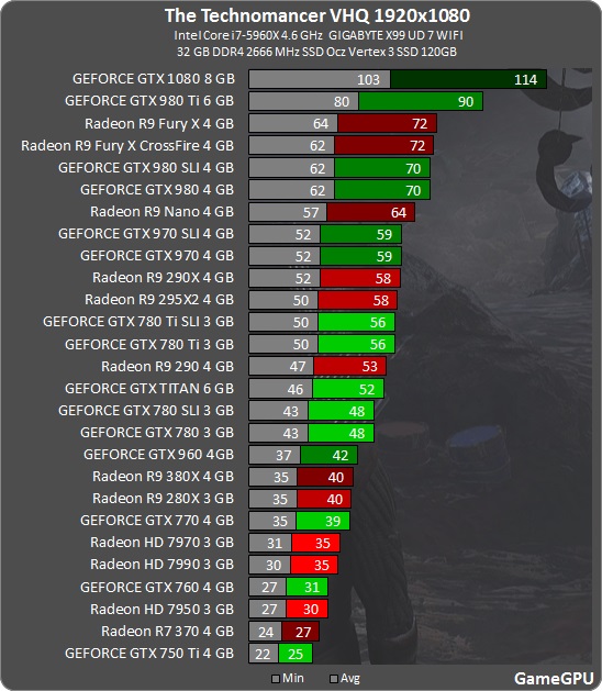 TheTechnomancer 1920