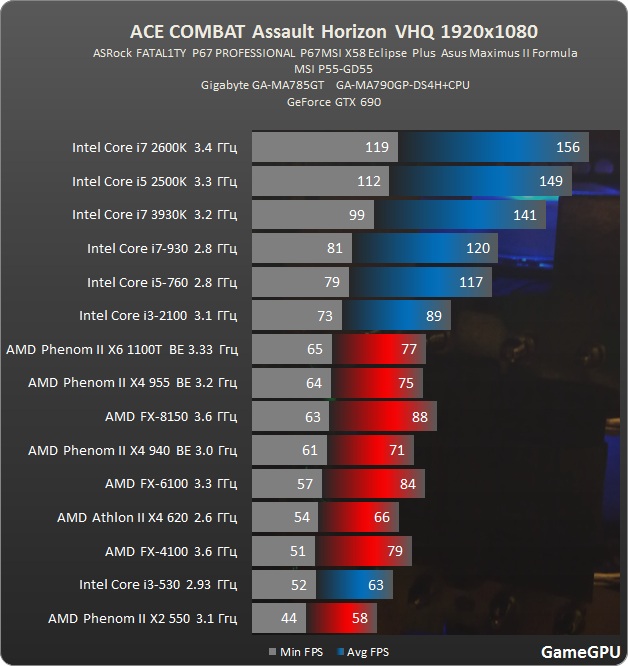 ACE COMBAT Assault Horizon  proz