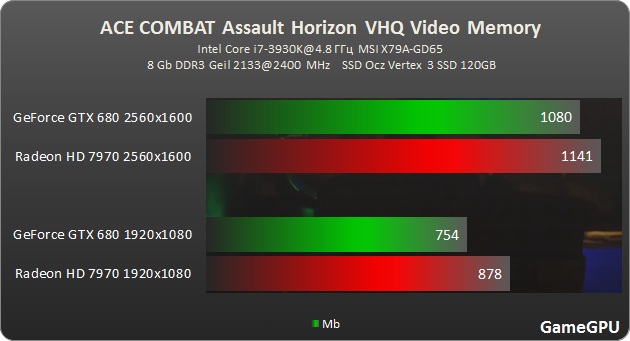 ACE COMBAT Assault Horizon  vram