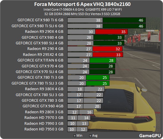 Forza 3840