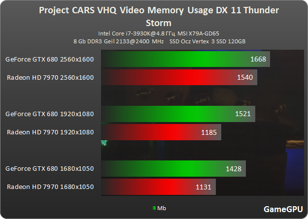 vram dx11 storm