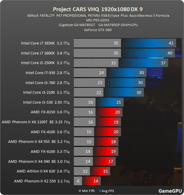 pc proz dx9