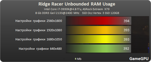 rru ram