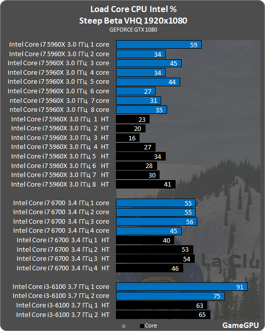 steep intel