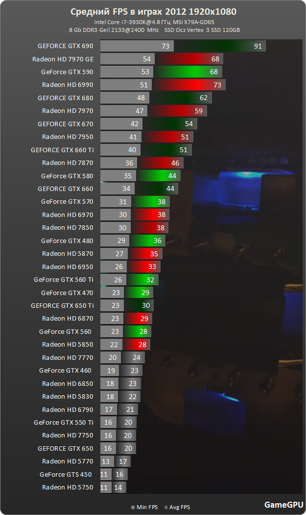 fps sr