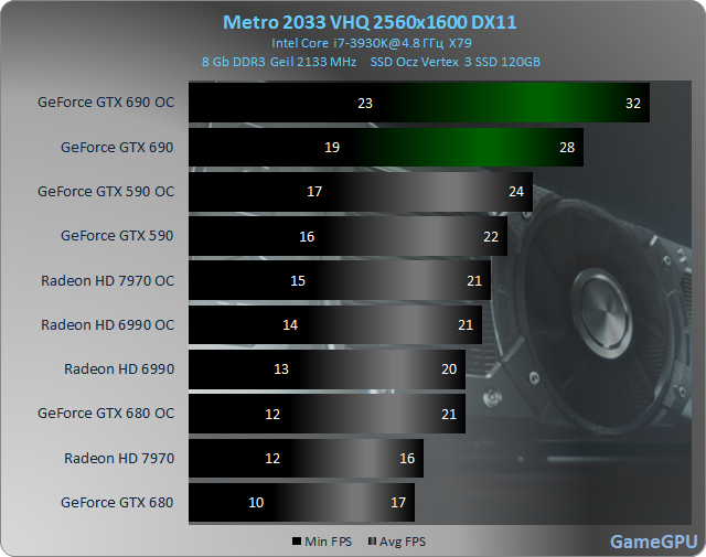 metro 2560