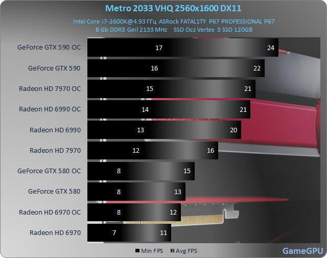 metro 2560