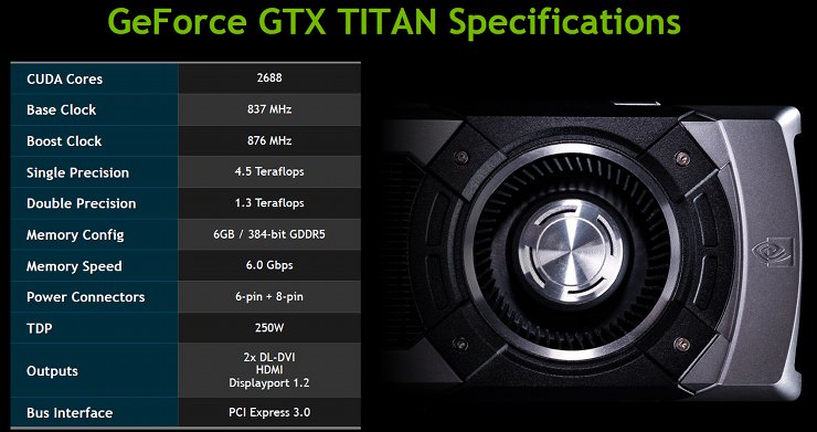 spécifications geforce gtx titan