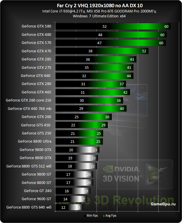 Geforce лучшая карта