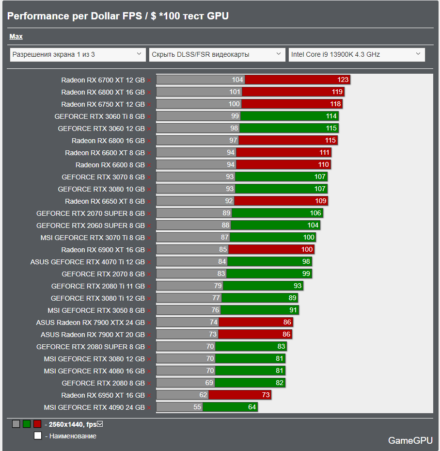 fps 2560