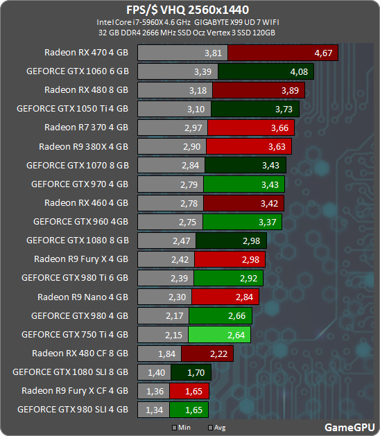 fps 2560